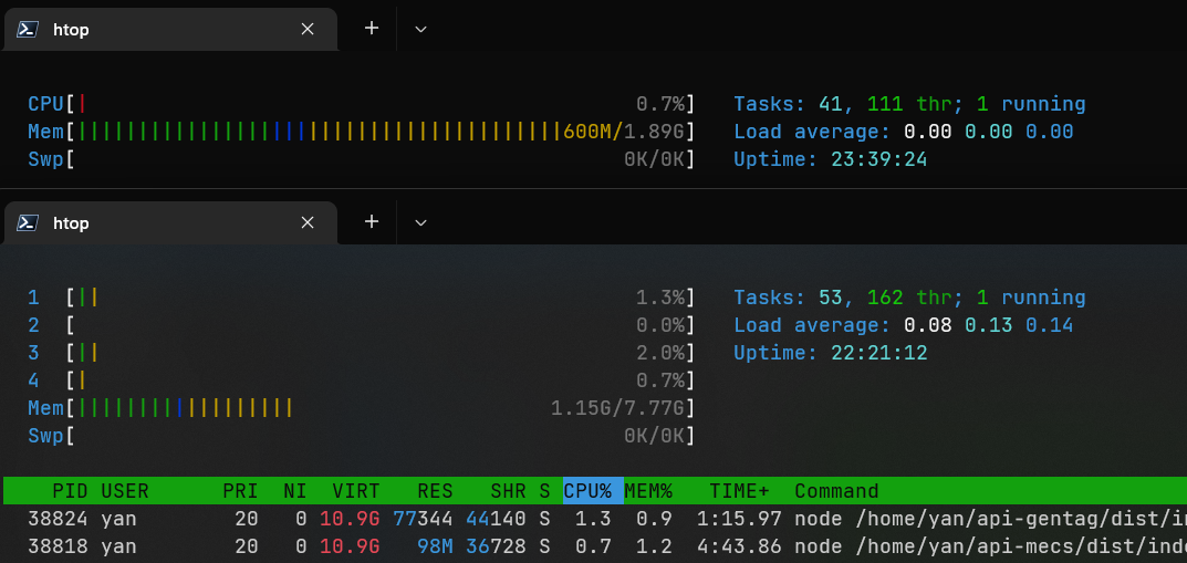 MYX Labs - Year 1 Update