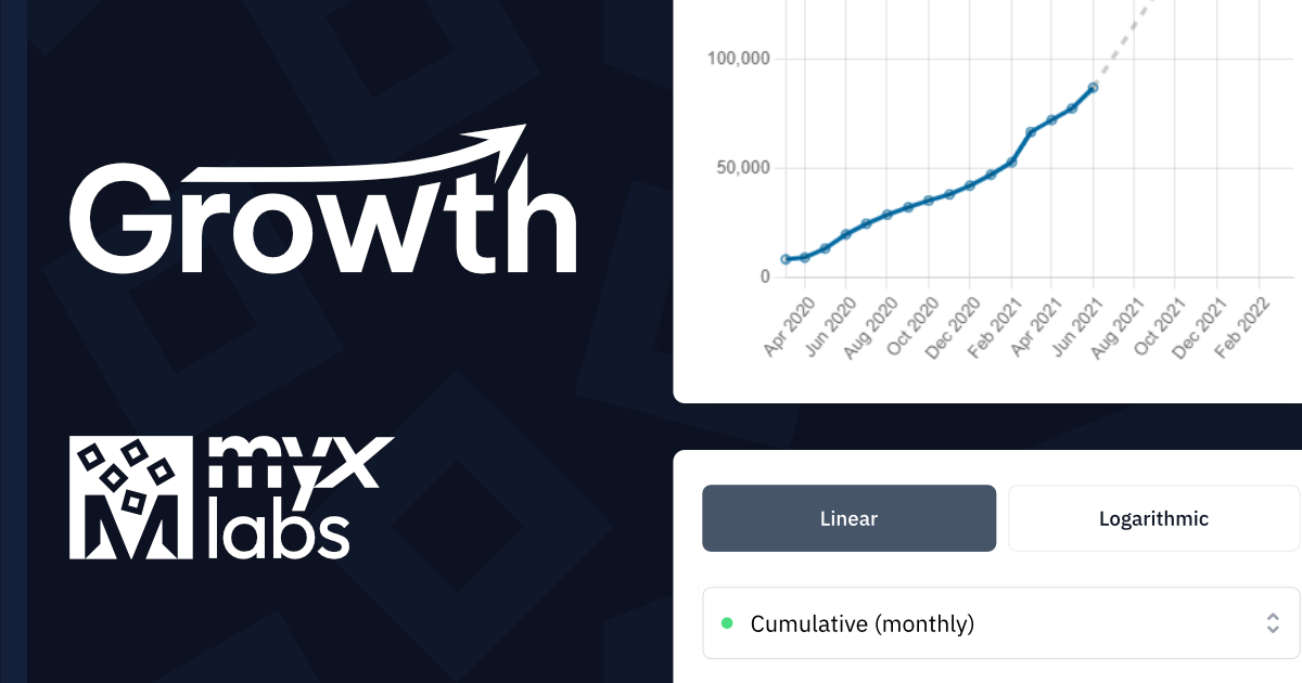 MYX Labs - Year 1 Update