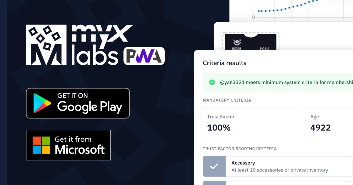 MYX Labs - Year 1 Update