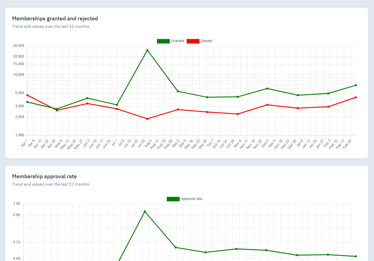 MYX Labs - Year 1 Update