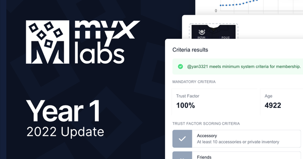 MYX Labs - Year 1 Update